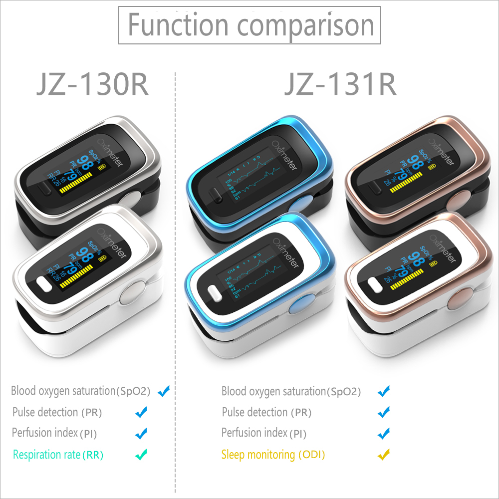 Finger Oximeter Digital Finger - Do Oxygen Meter avis et prix