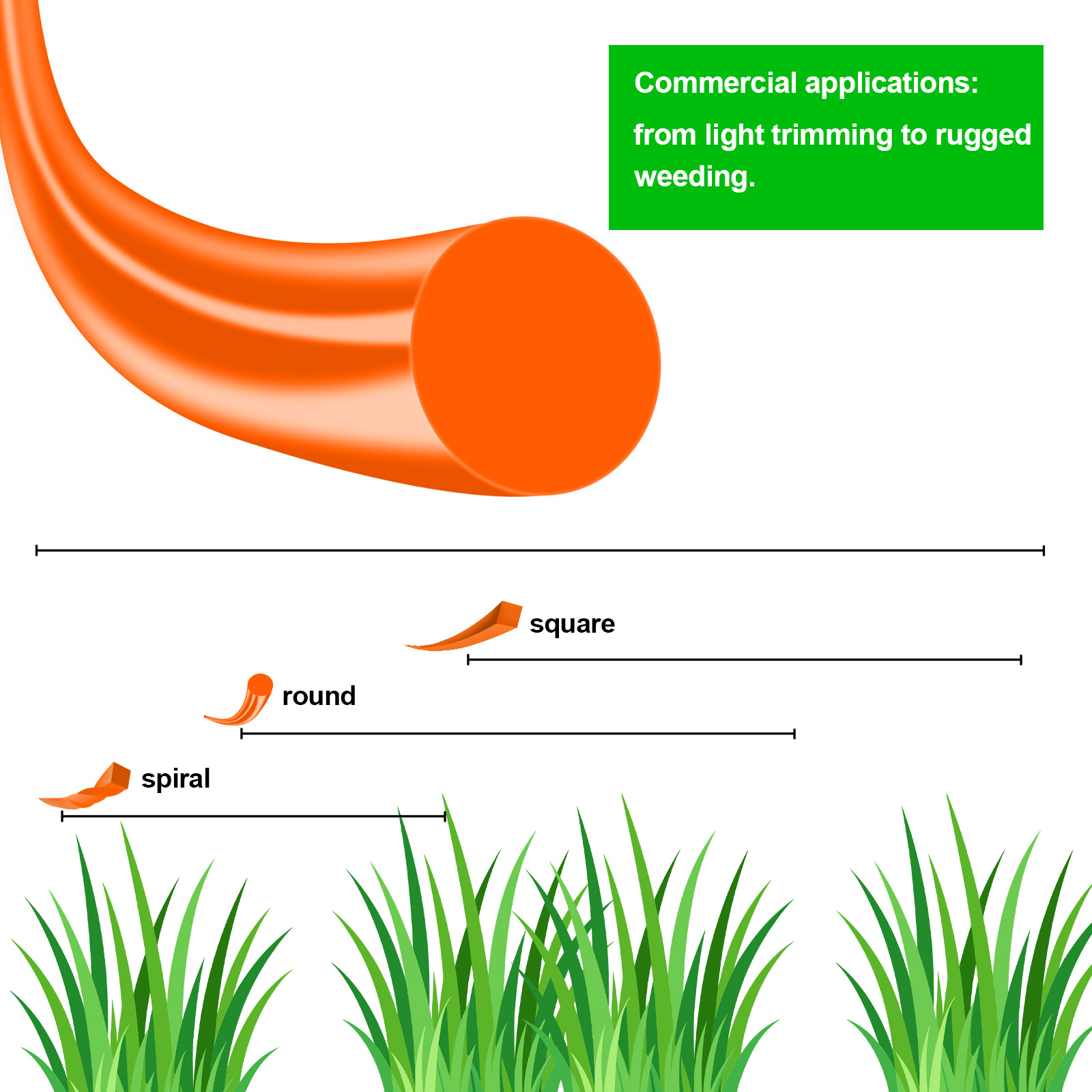 1.6mm～3mm*15M Round Nylon Trim - Urban Farming Kit avis et prix